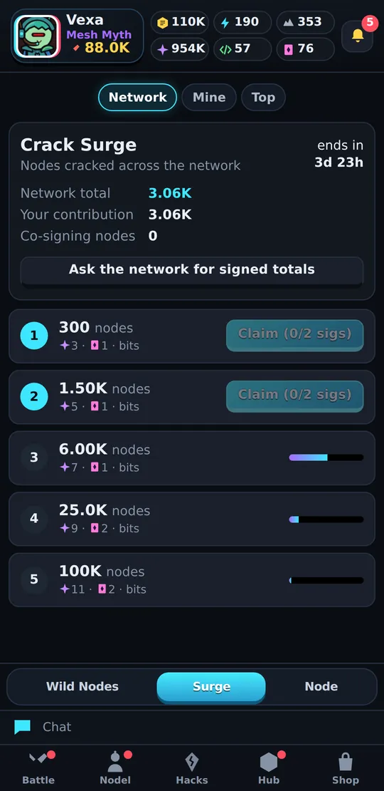 Network surge