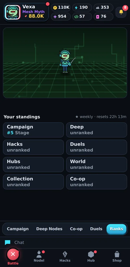 Rankings